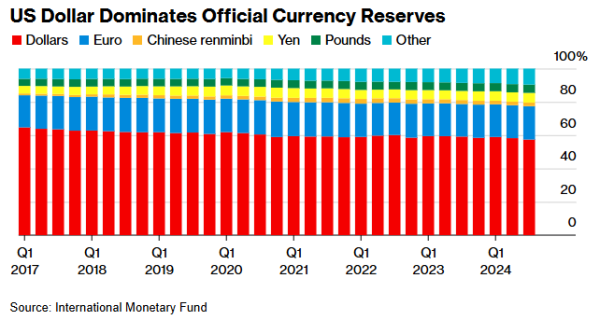 富兴配资 欧元挑战美元地位？欧洲央行副行长看到了“天赐良机”……