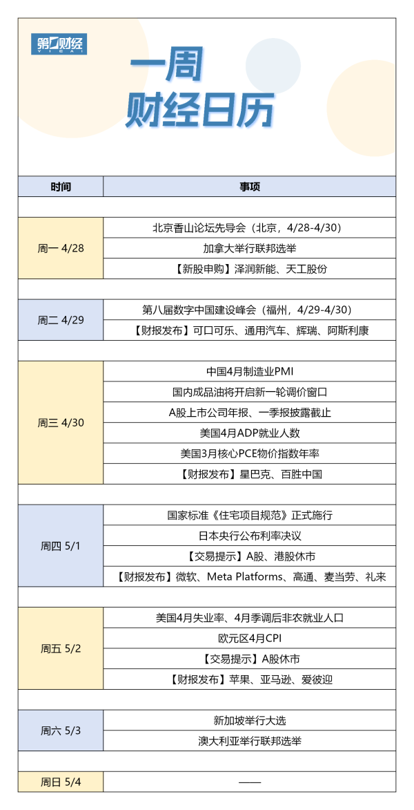 道正网  下周财经日历（4月28日-5月4日）