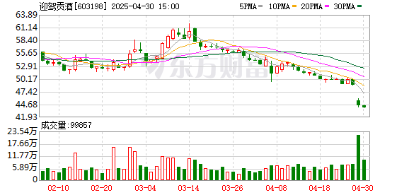 蚂蚁配资 国信证券发布迎驾贡酒研报，2024Q4+2025Q1中低档酒降速调整，省内洞藏系列势能延续
