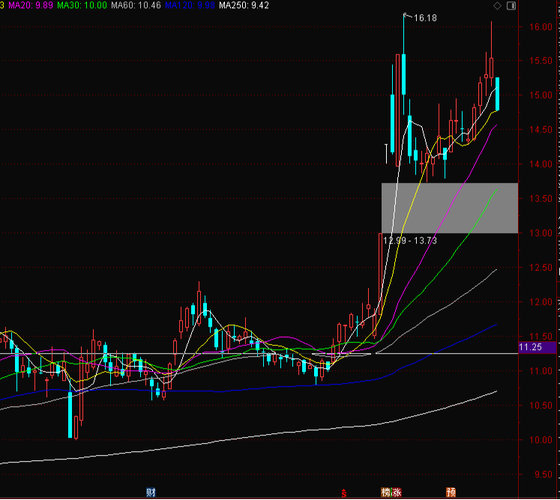 维度配资 猝不及防! 一纸通知让焦煤坐火箭, 资金疯狂涌入