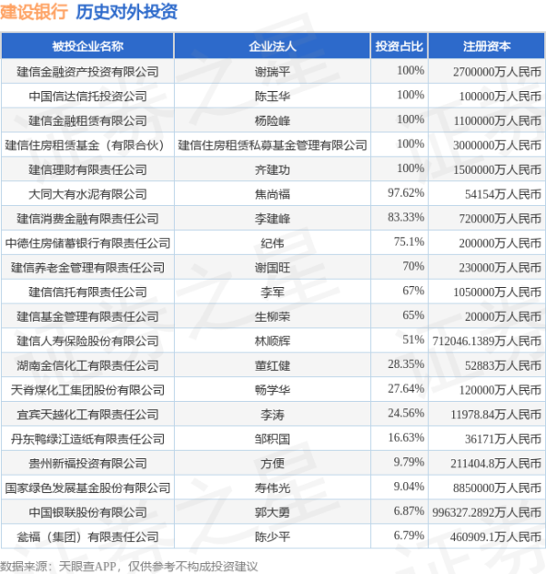 嗨牛股票 建设银行（601939.SH）新增一起对外投资，被投资公司为深圳市金奥博科技股份有限公司