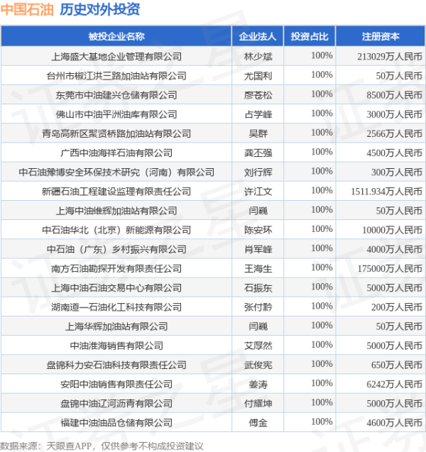火牛配资 中国石油（601857.SH）新增一起对外投资，被投资公司为新疆油田黑油山有限责任公司