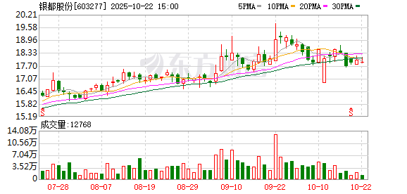 景逸策略 银都股份：第五届董事会第十二次会议决议公告