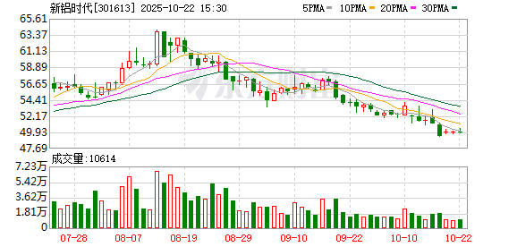 拿柜配资 新铝时代：第二届董事会第二十次会议决议公告